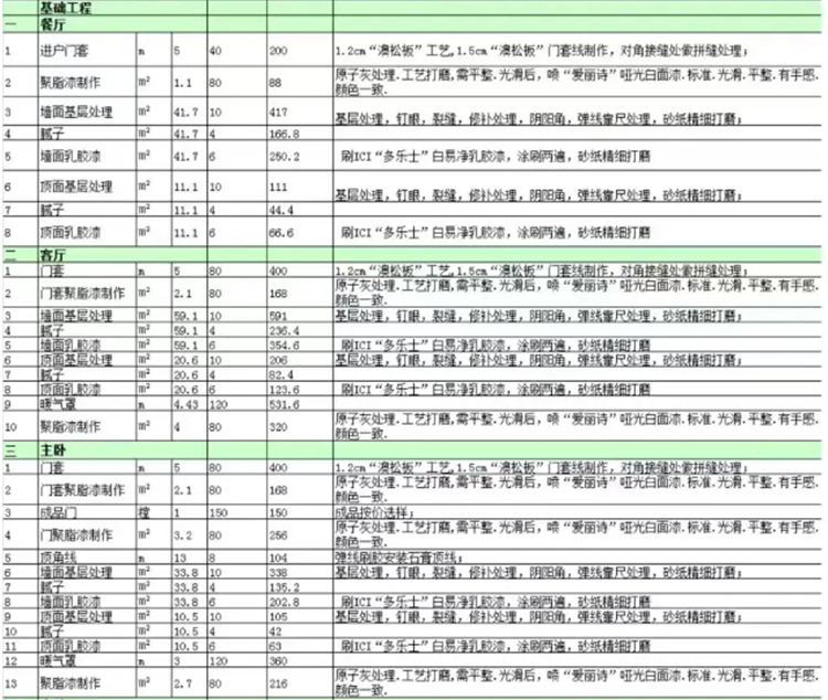 洛陽裝修報(bào)價(jià)清單